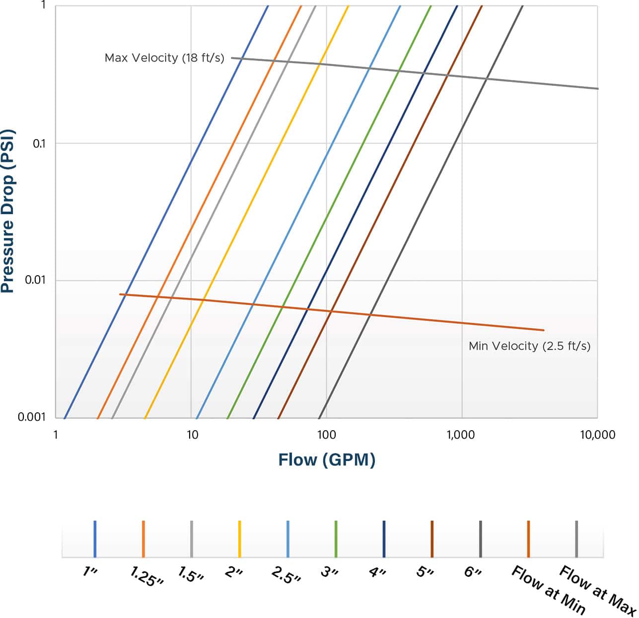 Chart Edit
